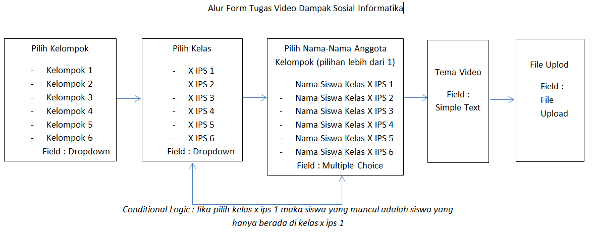 Menggunakan Field Conditional Logic Pada Fluent Form (Simple Mana Dengan Google Form ?)